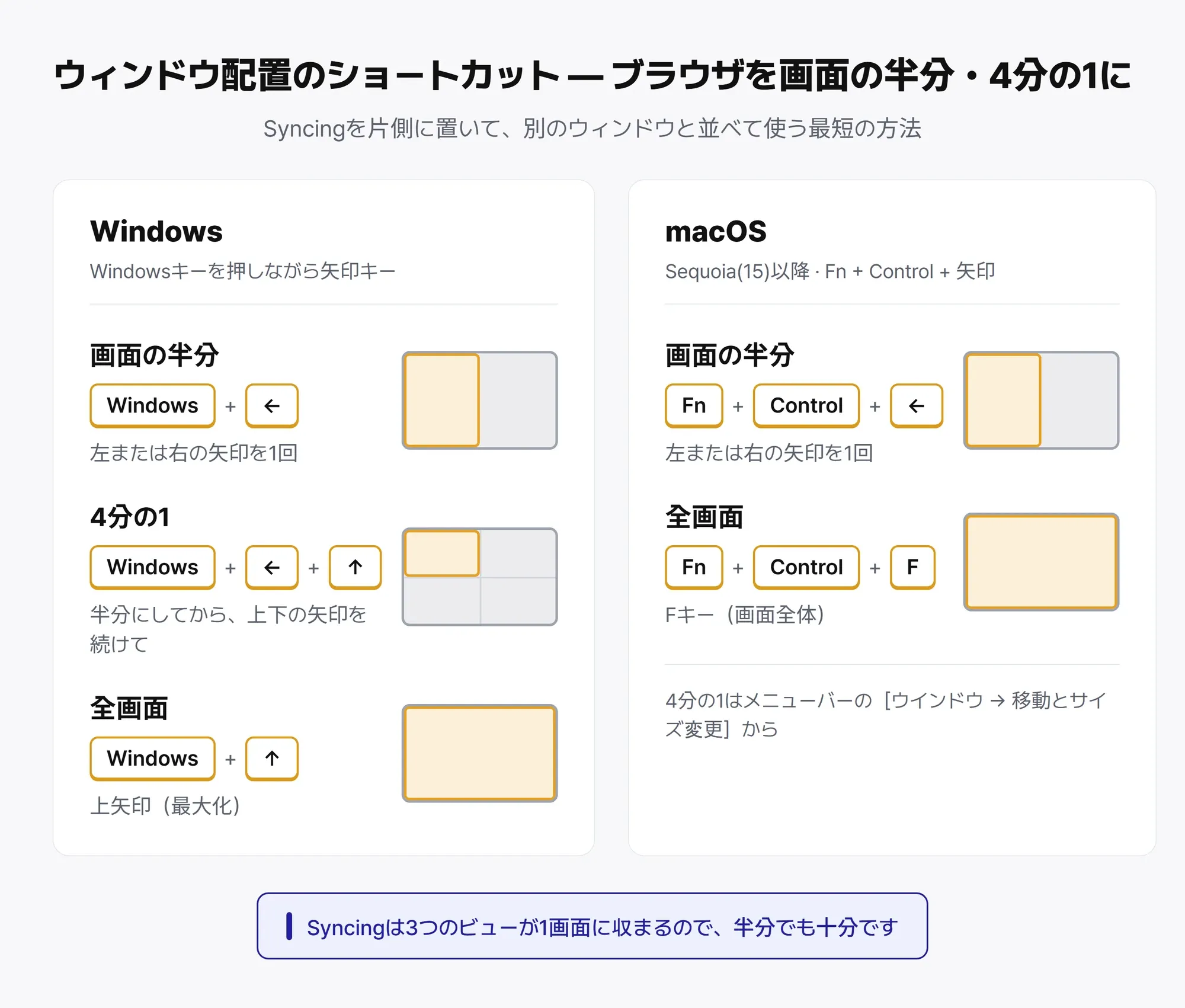 ウィンドウ配置のショートカット — WindowsとmacOSで画面の半分・4分の1にスナップする方法