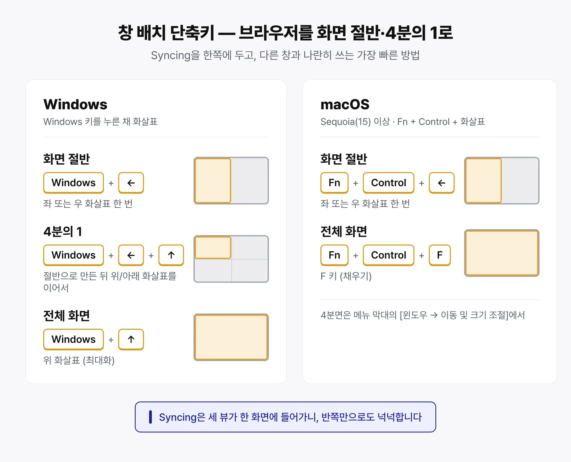 창 배치 단축키 — Windows와 macOS에서 화면 절반·4분의 1로 스냅하는 방법
