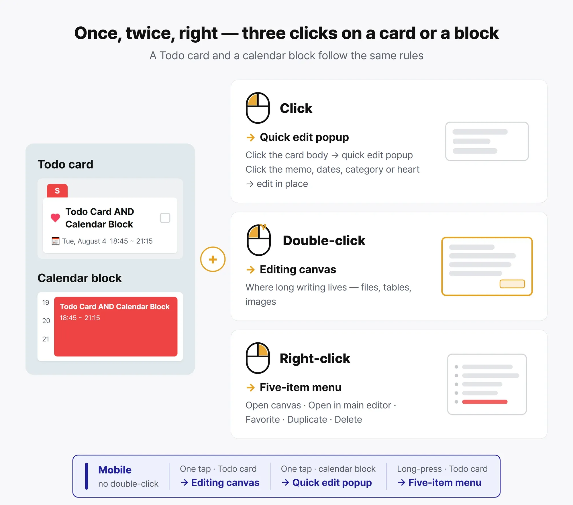 The three clicks on cards and blocks — single, double, and right-click, with mobile equivalents
