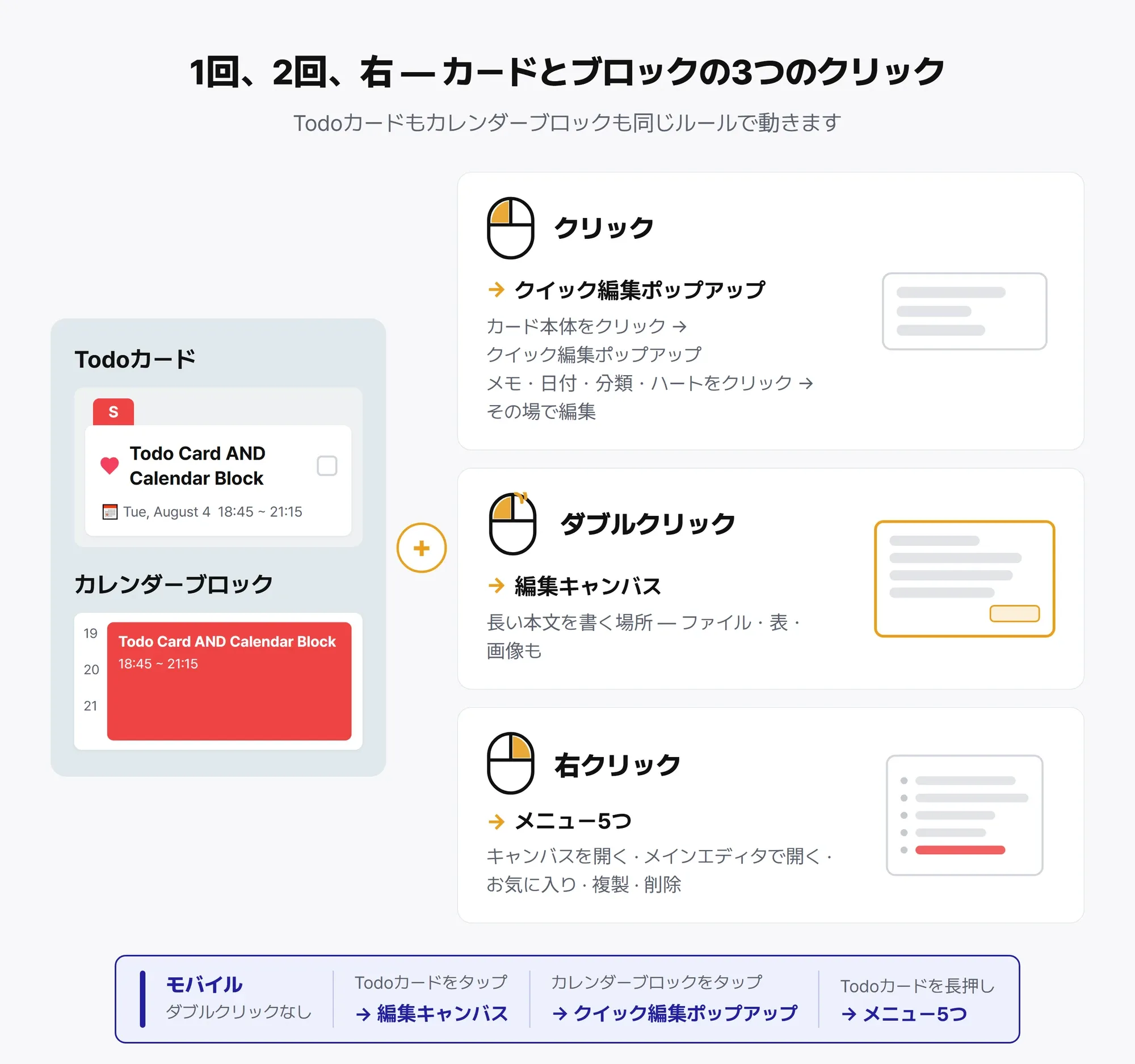 カードとブロックの3つのクリック — 1回・2回・右クリックの動作とモバイルでの対応