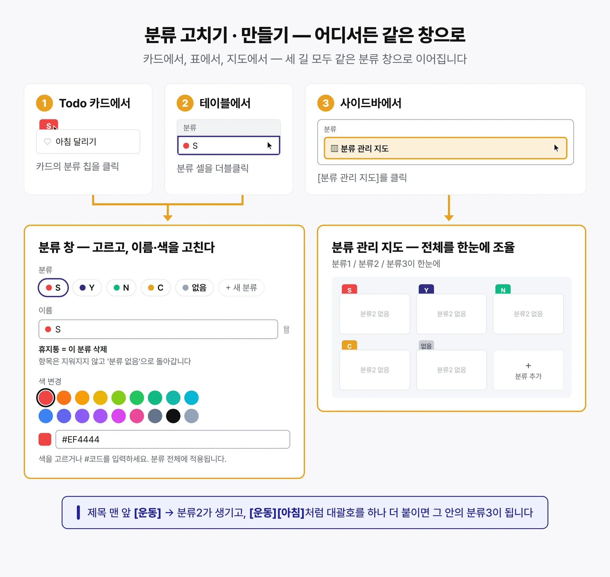 분류 창과 분류 관리 지도 — Todo 카드·테이블 셀·사이드바 세 진입점