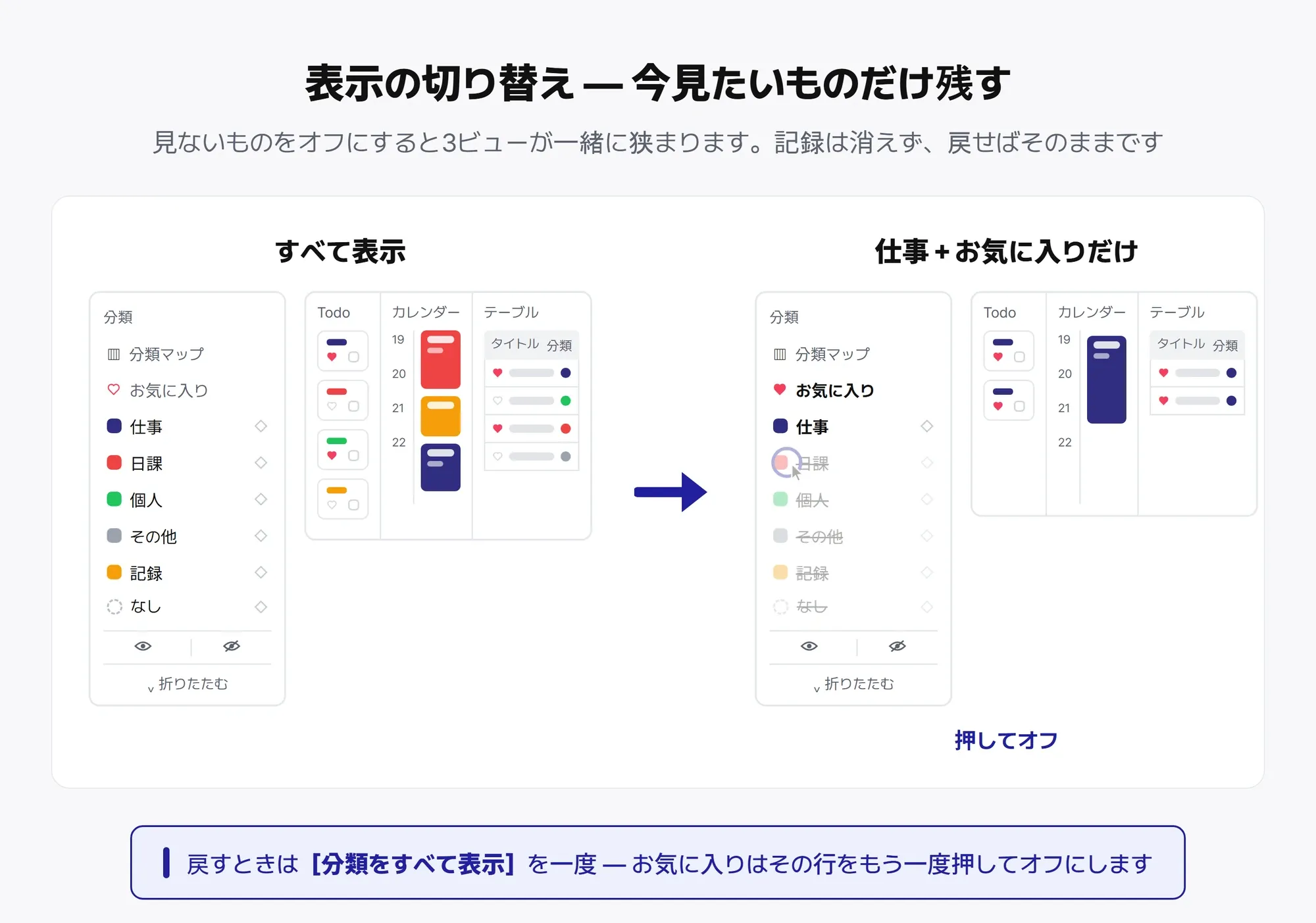 サイドバーの表示調整 — 全部オンと一部だけオンの対比、行を押してオフにする操作