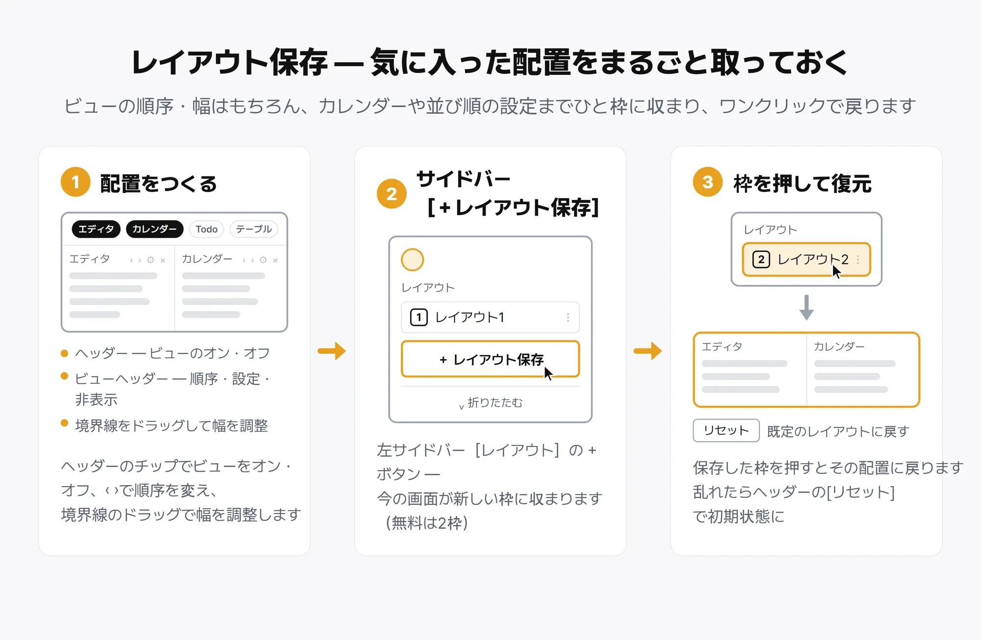 レイアウト保存の3ステップ — 配置を作り、サイドバーで保存し、クリックで復元