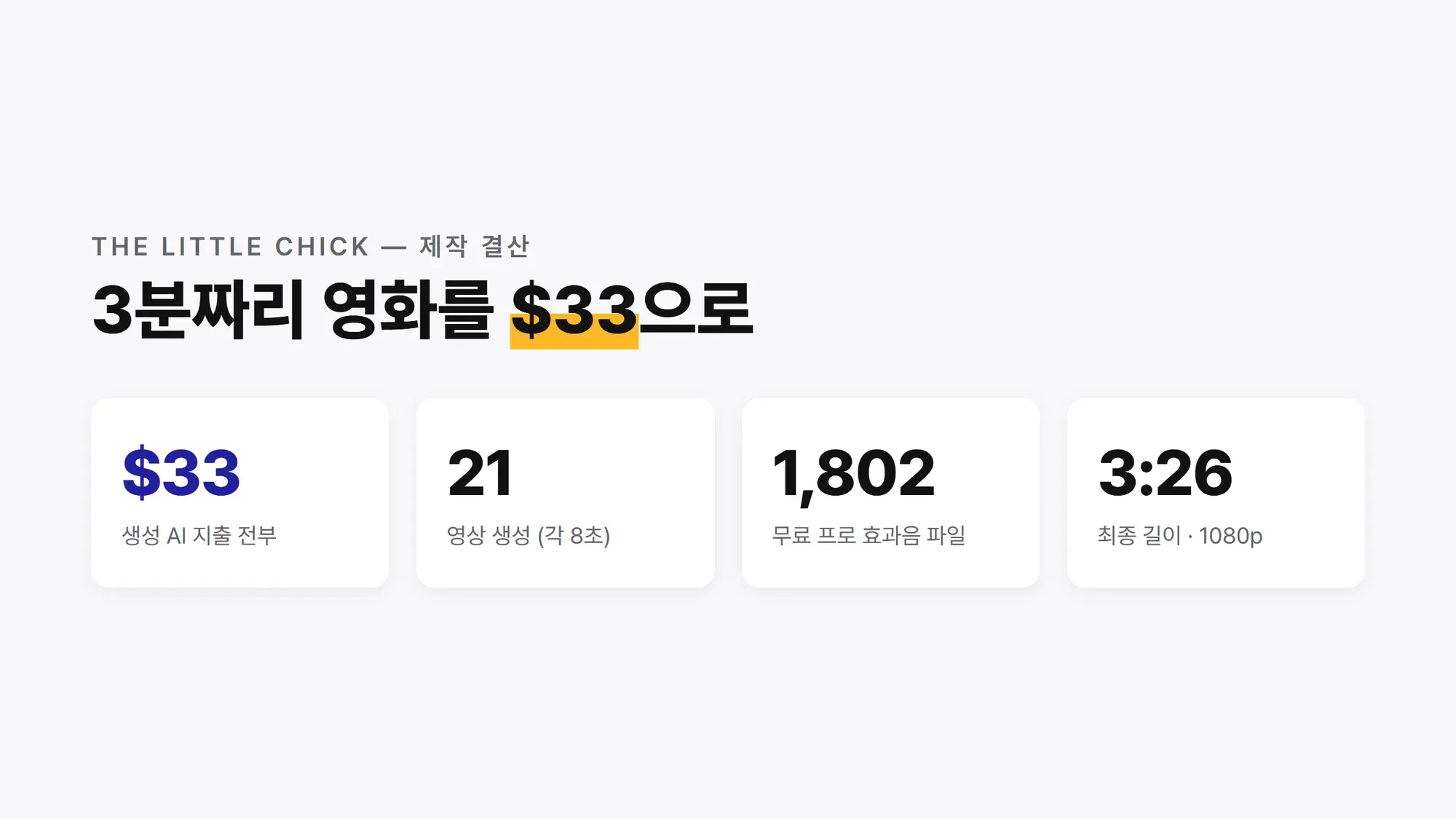 제작 결산 한눈에 — 3분짜리 영화를 $33으로