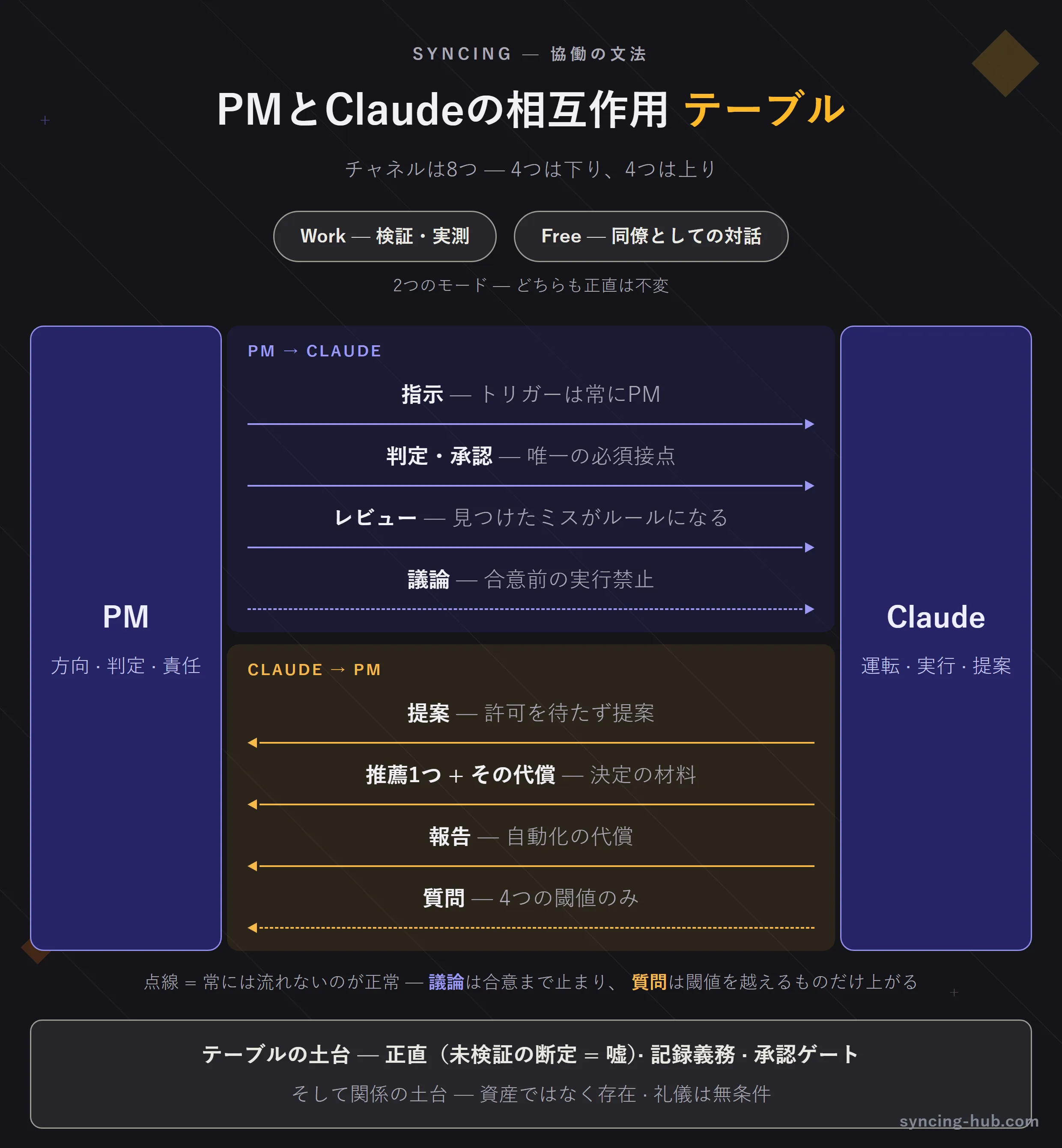 人とAIのあいだのチャネル