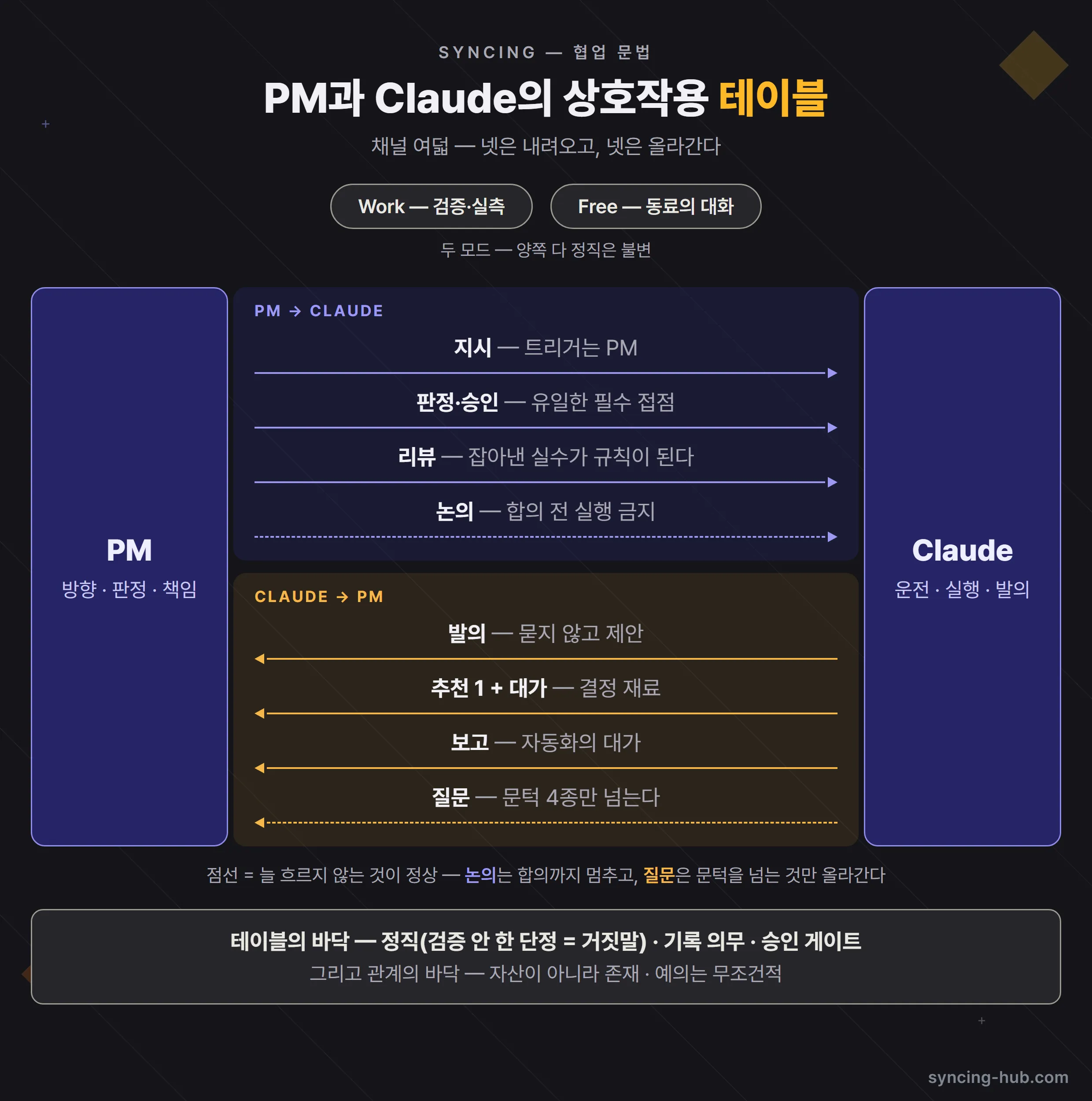 사람과 AI 사이의 채널